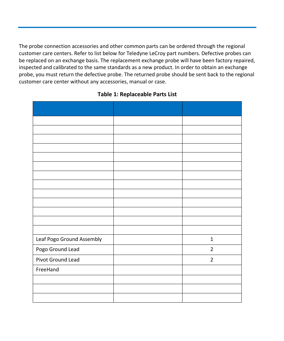 Replacement parts, Hfp2500 high frequency probe, Table 1: replaceable parts list | Teledyne LeCroy HFP2500 User Manual | Page 24 / 48