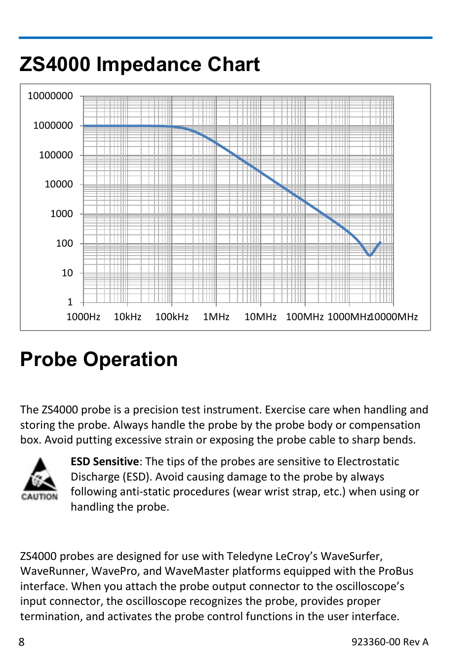 Zs4000 impedance chart, Probe operation, Handling the probe | Connecting the probe to an oscilloscope | Teledyne LeCroy ZS4000 User Manual | Page 14 / 32
