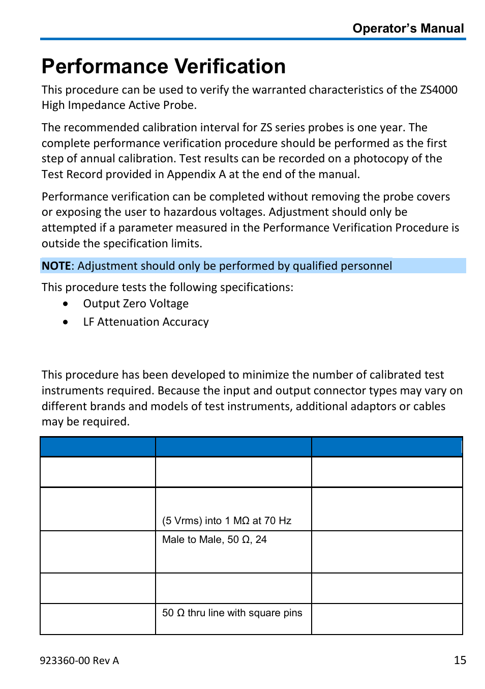 Performance verification, Required test equipment | Teledyne LeCroy ZS4000 User Manual | Page 21 / 32