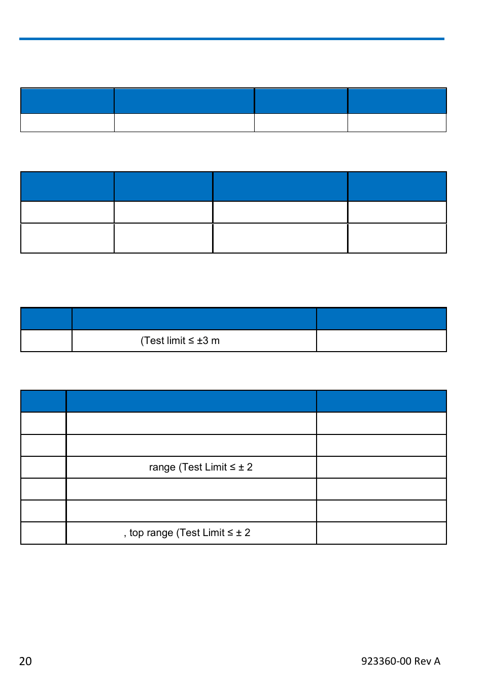 Items tested, Equipment used, Test record | Zs4000 high-impedance, active probe | Teledyne LeCroy ZS4000 User Manual | Page 26 / 32