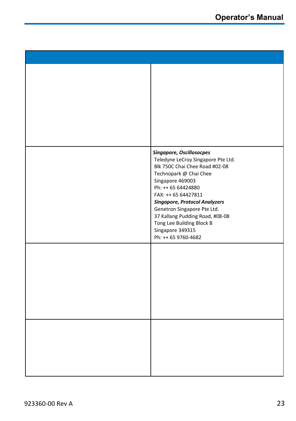 Contact teledyne lecroy, Operator’s manual | Teledyne LeCroy ZS4000 User Manual | Page 29 / 32