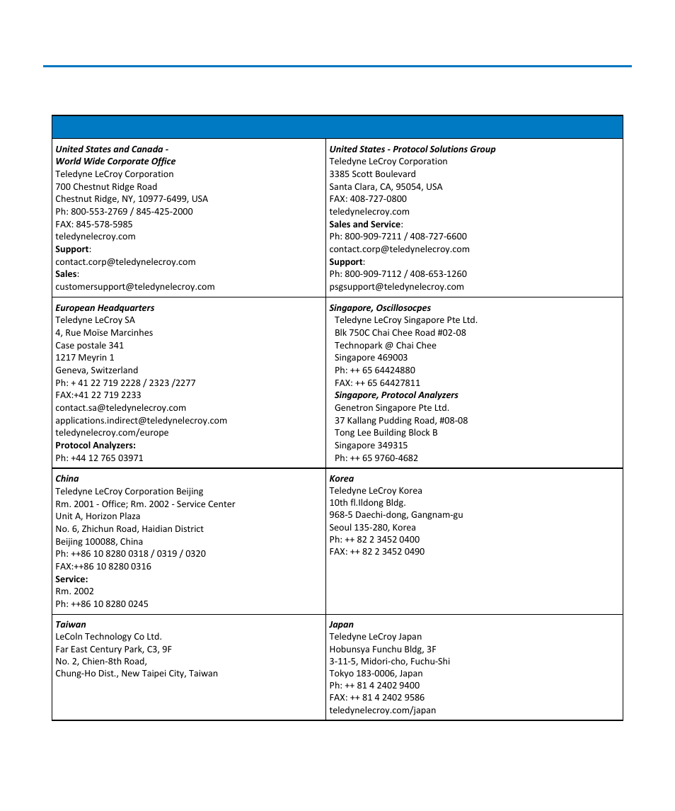 Contact teledyne lecroy, Instruction manual | Teledyne LeCroy CP030 User Manual | Page 25 / 28