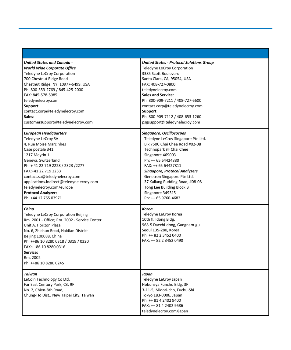 Contact teledyne lecroy, Instruction manual | Teledyne LeCroy CP031 User Manual | Page 25 / 28