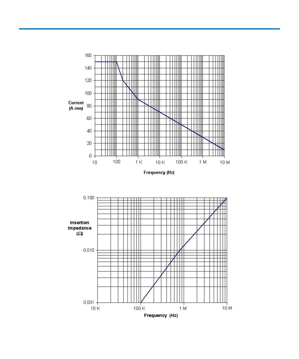 Graphs | Teledyne LeCroy CP150 User Manual | Page 22 / 28