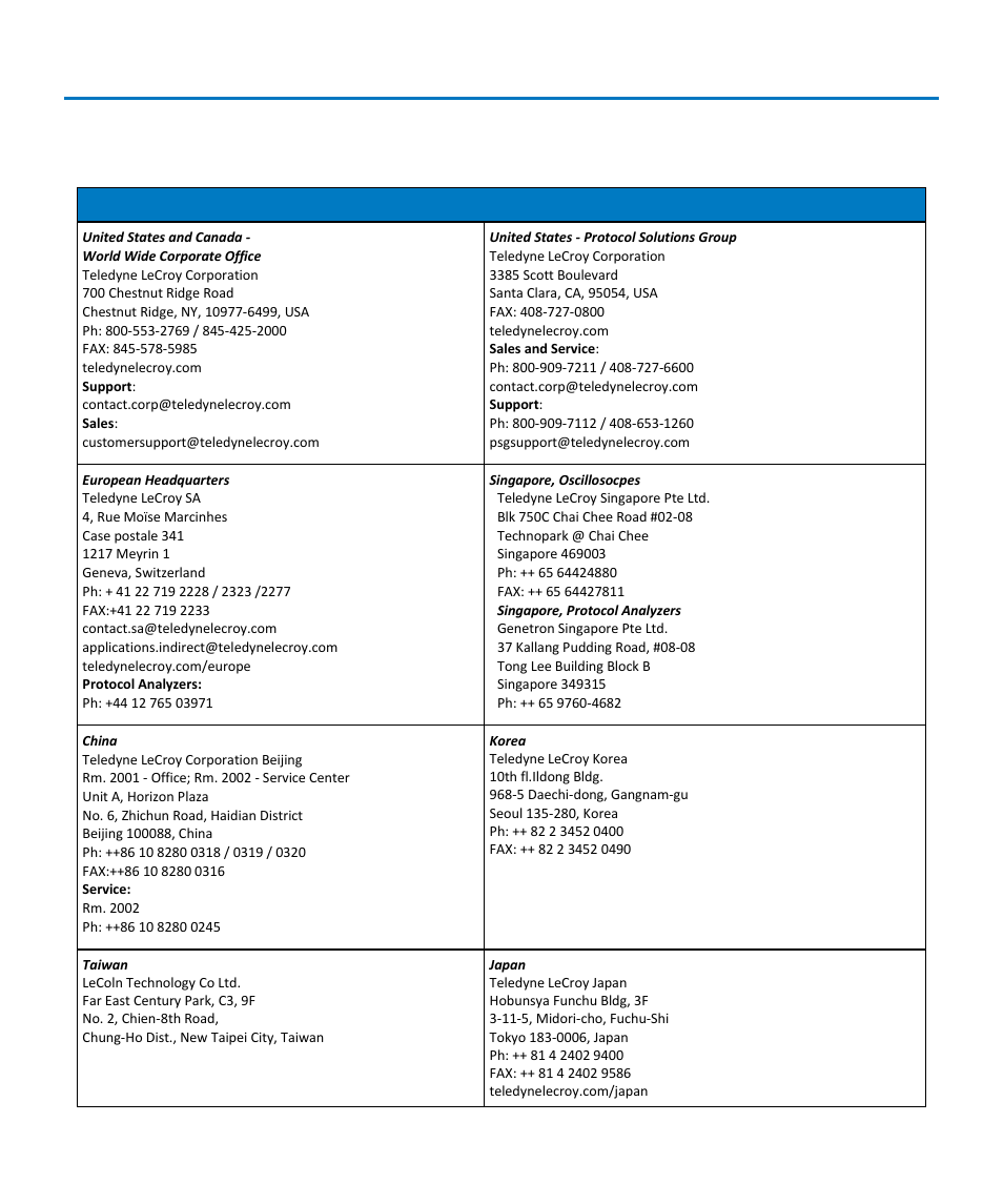 Contact teledyne lecroy, Instruction manual | Teledyne LeCroy CP150 User Manual | Page 25 / 28