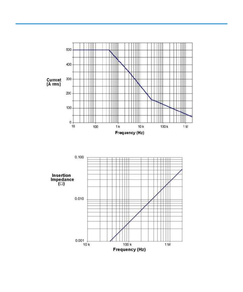 Graphs | Teledyne LeCroy CP500 User Manual | Page 25 / 32