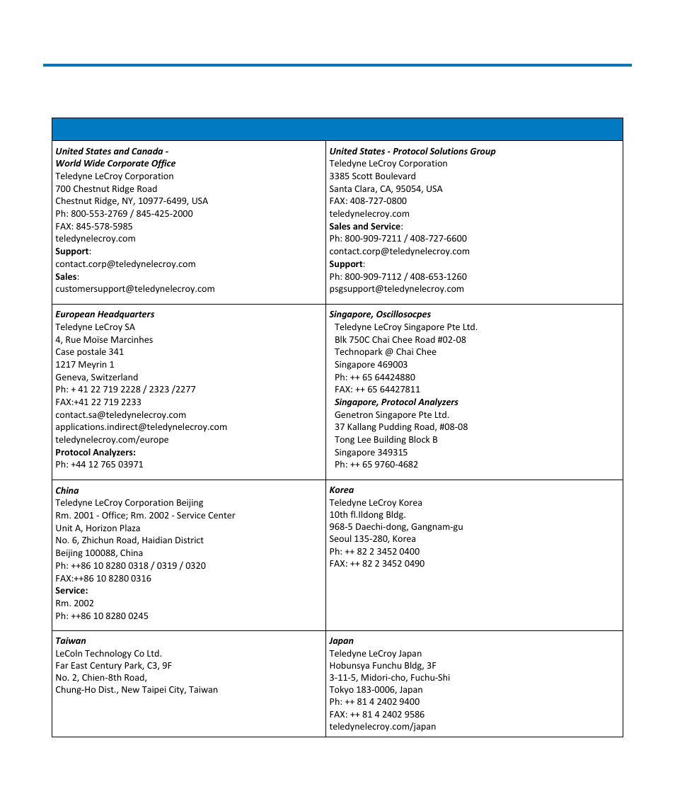 Contact teledyne lecroy, Cp500 current probe | Teledyne LeCroy CP500 User Manual | Page 28 / 32