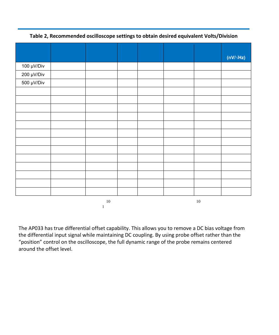 Adding offset, Ap033 active differential probe | Teledyne LeCroy AP033 User Manual | Page 20 / 62