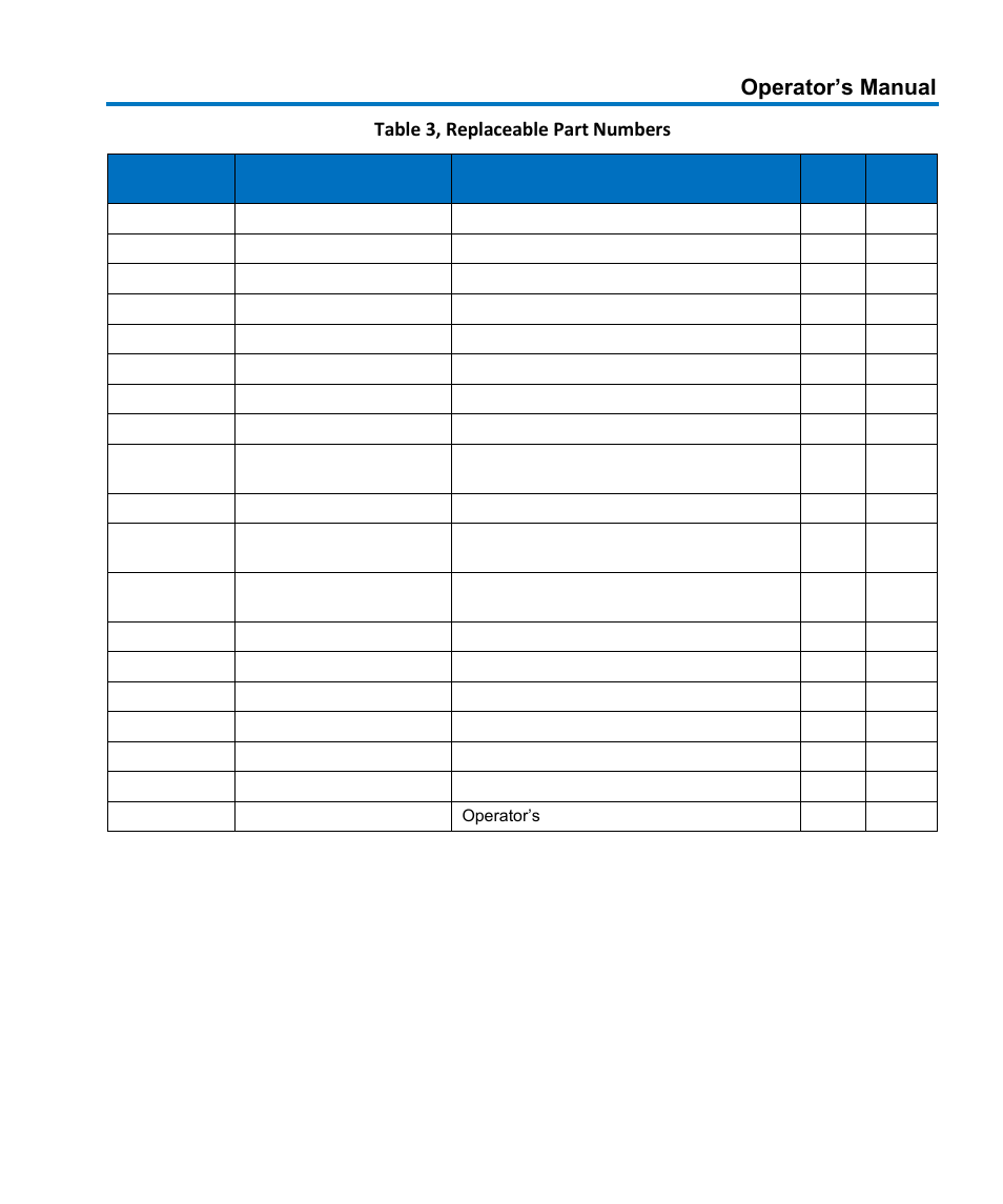 Operator’s manual, Table 3, replaceable part numbers | Teledyne LeCroy AP034 User Manual | Page 27 / 60