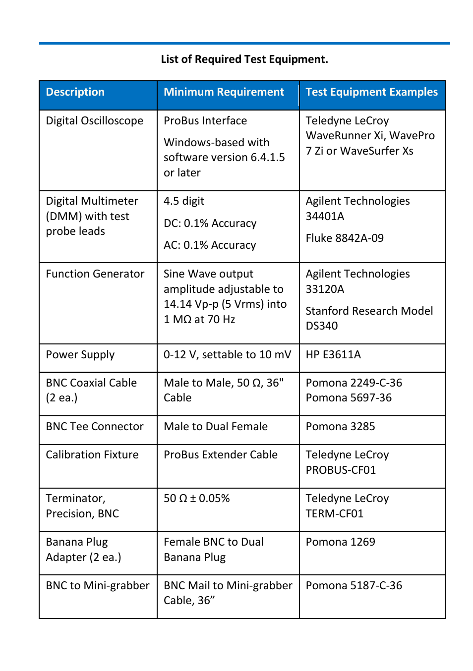 Teledyne LeCroy ZD200 User Manual | Page 17 / 28