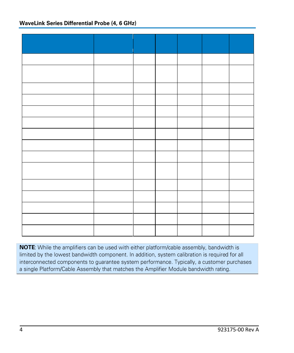 Teledyne LeCroy WaveLink Differential Probe Series (4, 6 GHz) User Manual | Page 10 / 108