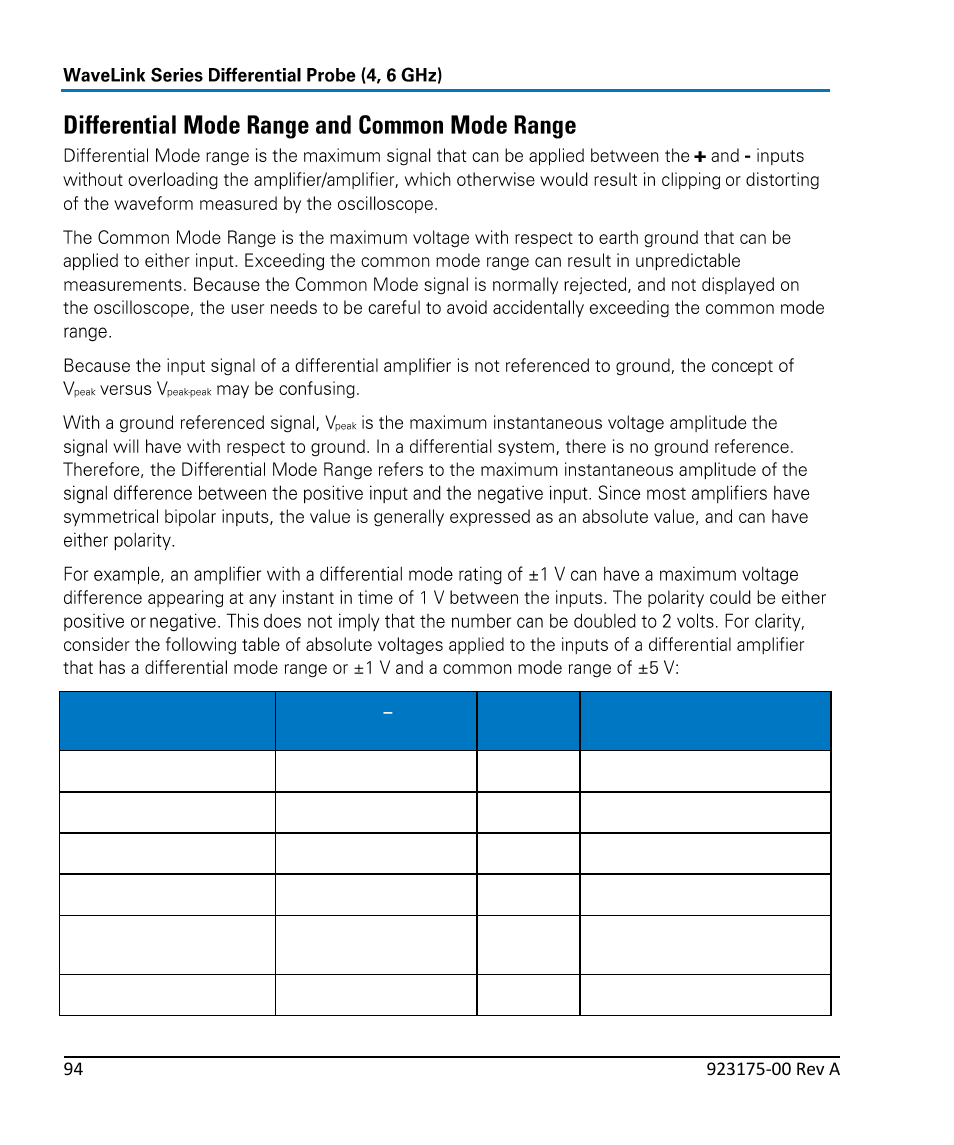 Teledyne LeCroy WaveLink Differential Probe Series (4, 6 GHz) User Manual | Page 100 / 108