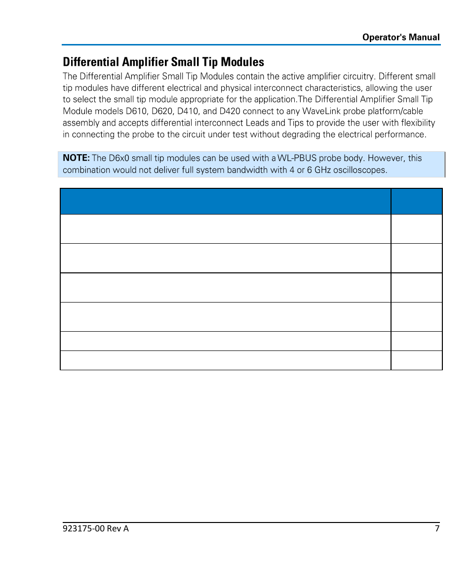 Teledyne LeCroy WaveLink Differential Probe Series (4, 6 GHz) User Manual | Page 13 / 108