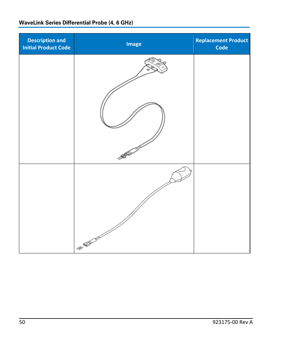 Teledyne LeCroy WaveLink Differential Probe Series (4, 6 GHz) User Manual | Page 56 / 108