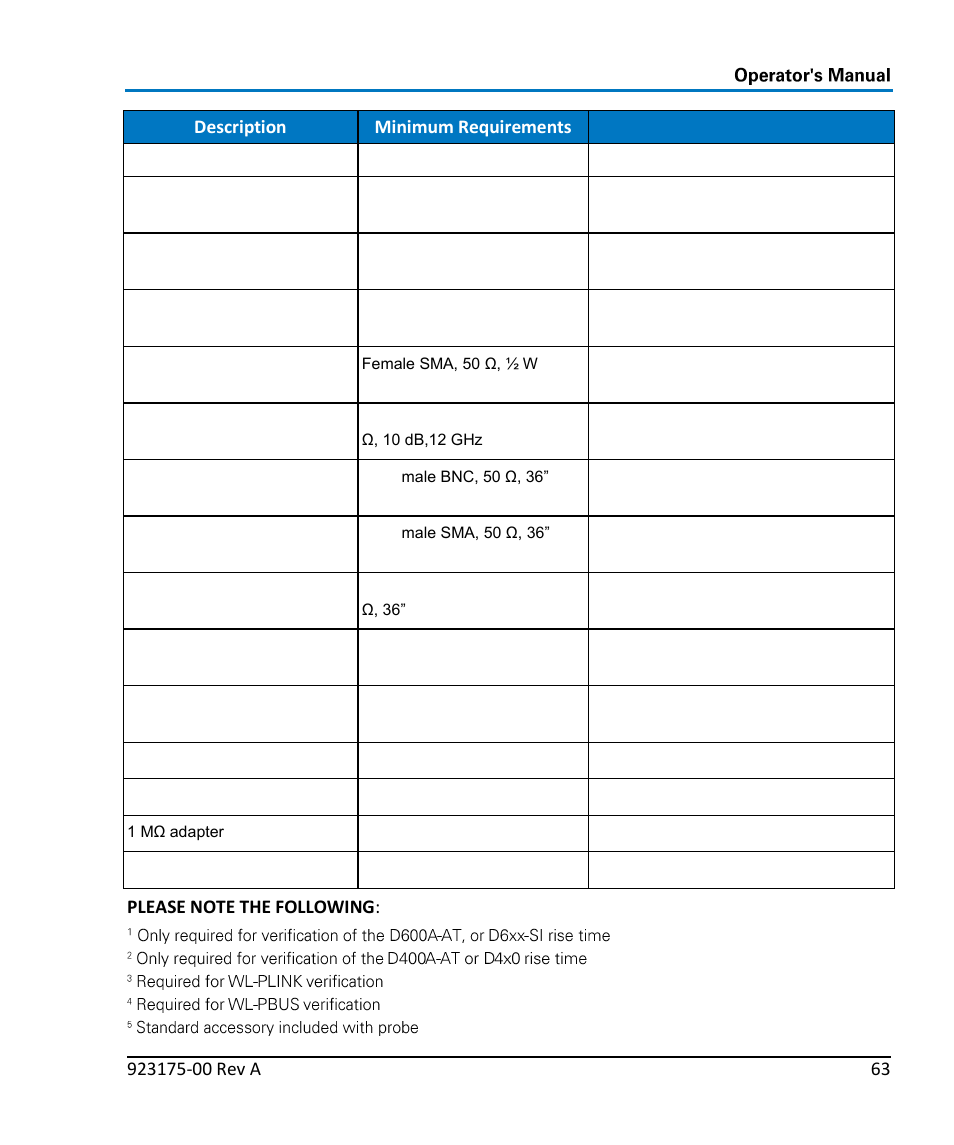 Teledyne LeCroy WaveLink Differential Probe Series (4, 6 GHz) User Manual | Page 69 / 108