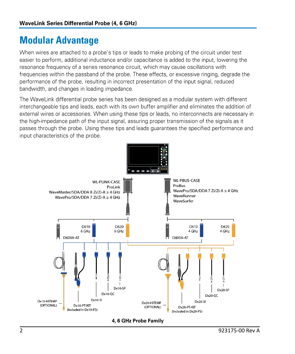 Teledyne LeCroy WaveLink Differential Probe Series (4, 6 GHz) User Manual | Page 8 / 108