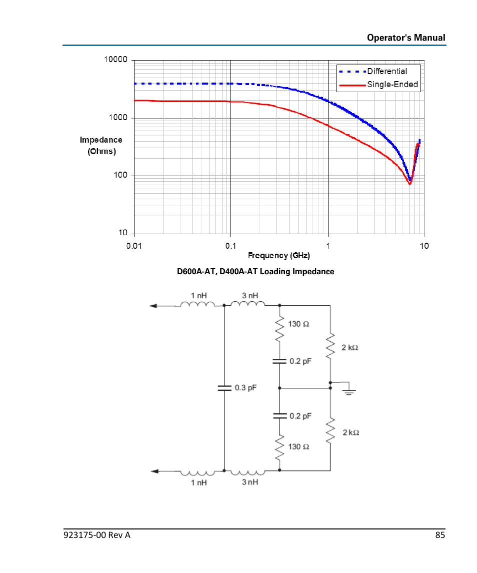 Teledyne LeCroy WaveLink Differential Probe Series (4, 6 GHz) User Manual | Page 91 / 108