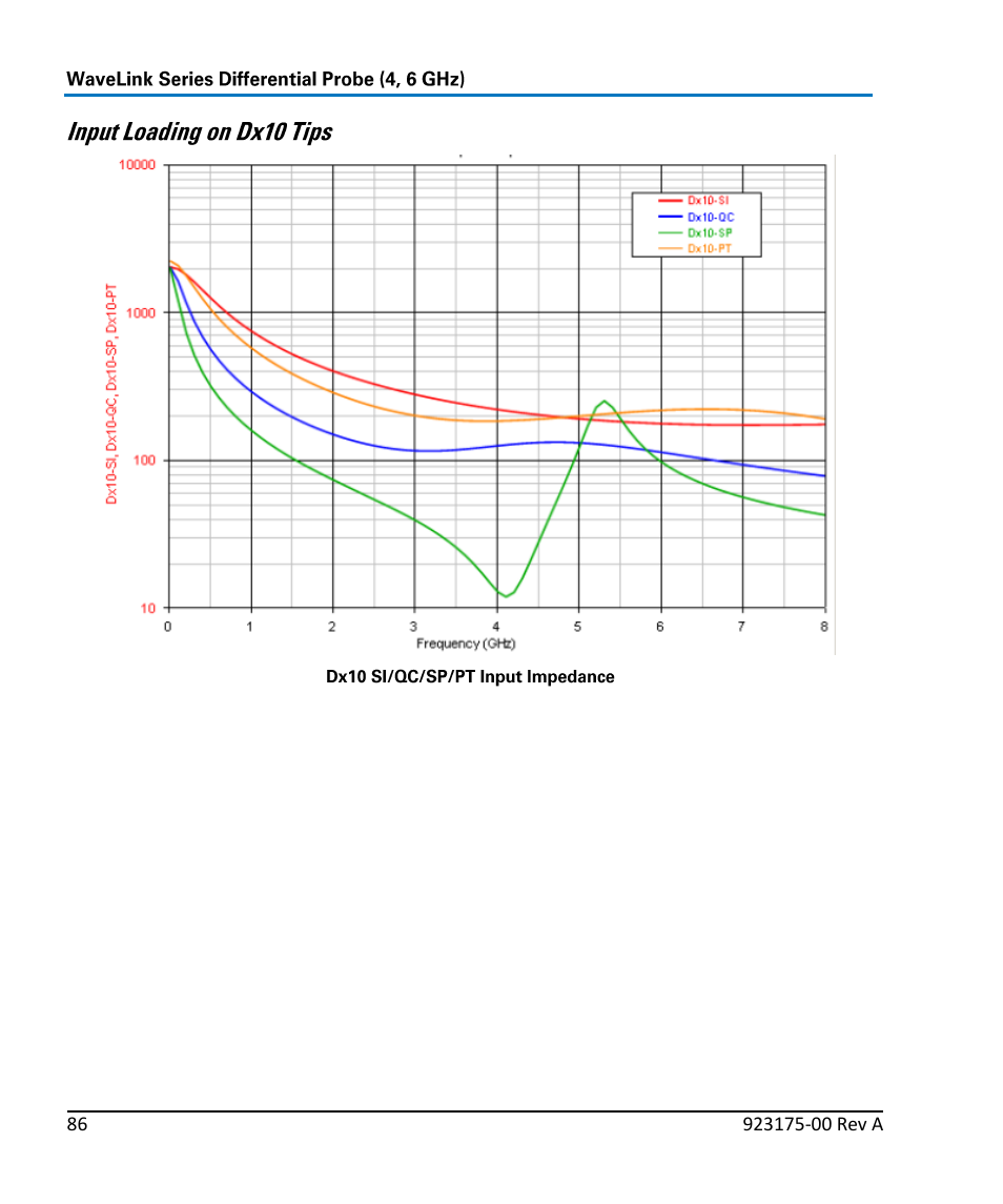 Teledyne LeCroy WaveLink Differential Probe Series (4, 6 GHz) User Manual | Page 92 / 108