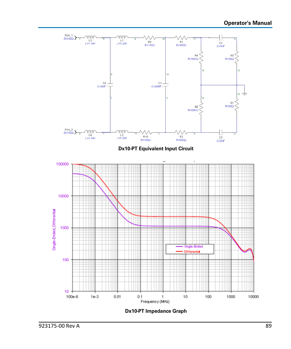 Teledyne LeCroy WaveLink Differential Probe Series (4, 6 GHz) User Manual | Page 95 / 108