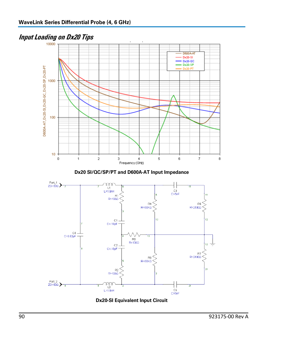 Teledyne LeCroy WaveLink Differential Probe Series (4, 6 GHz) User Manual | Page 96 / 108