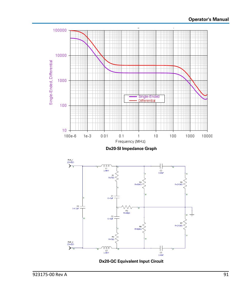 Teledyne LeCroy WaveLink Differential Probe Series (4, 6 GHz) User Manual | Page 97 / 108