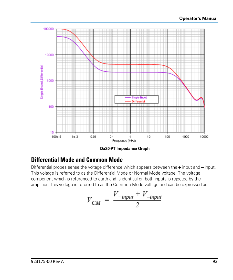 Teledyne LeCroy WaveLink Differential Probe Series (4, 6 GHz) User Manual | Page 99 / 108