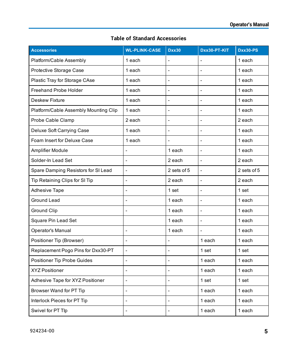 Teledyne LeCroy WaveLink Differential Probe Series (8-13 GHz) User Manual | Page 11 / 70