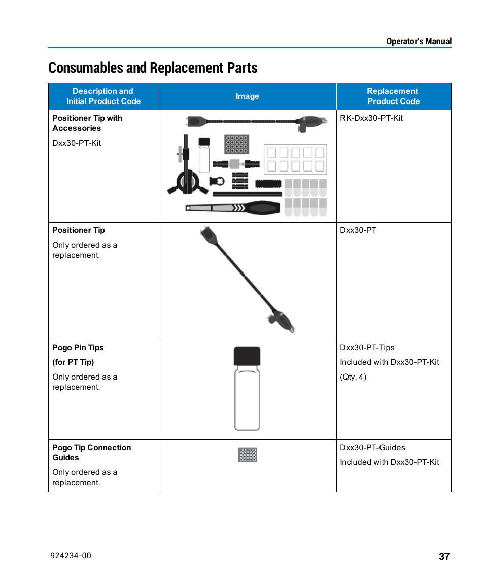 Consumables and replacement parts | Teledyne LeCroy WaveLink Differential Probe Series (8-13 GHz) User Manual | Page 43 / 70