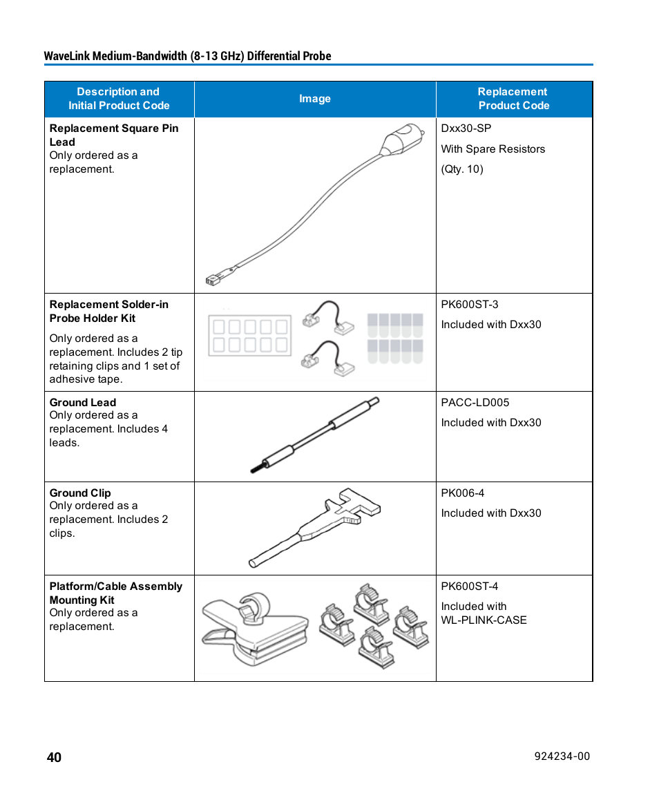 Teledyne LeCroy WaveLink Differential Probe Series (8-13 GHz) User Manual | Page 46 / 70