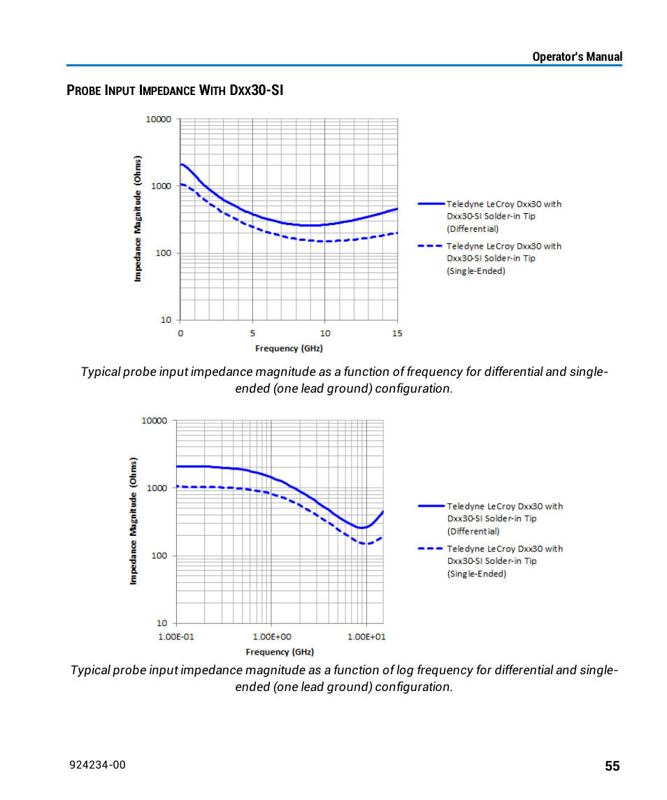 Teledyne LeCroy WaveLink Differential Probe Series (8-13 GHz) User Manual | Page 61 / 70