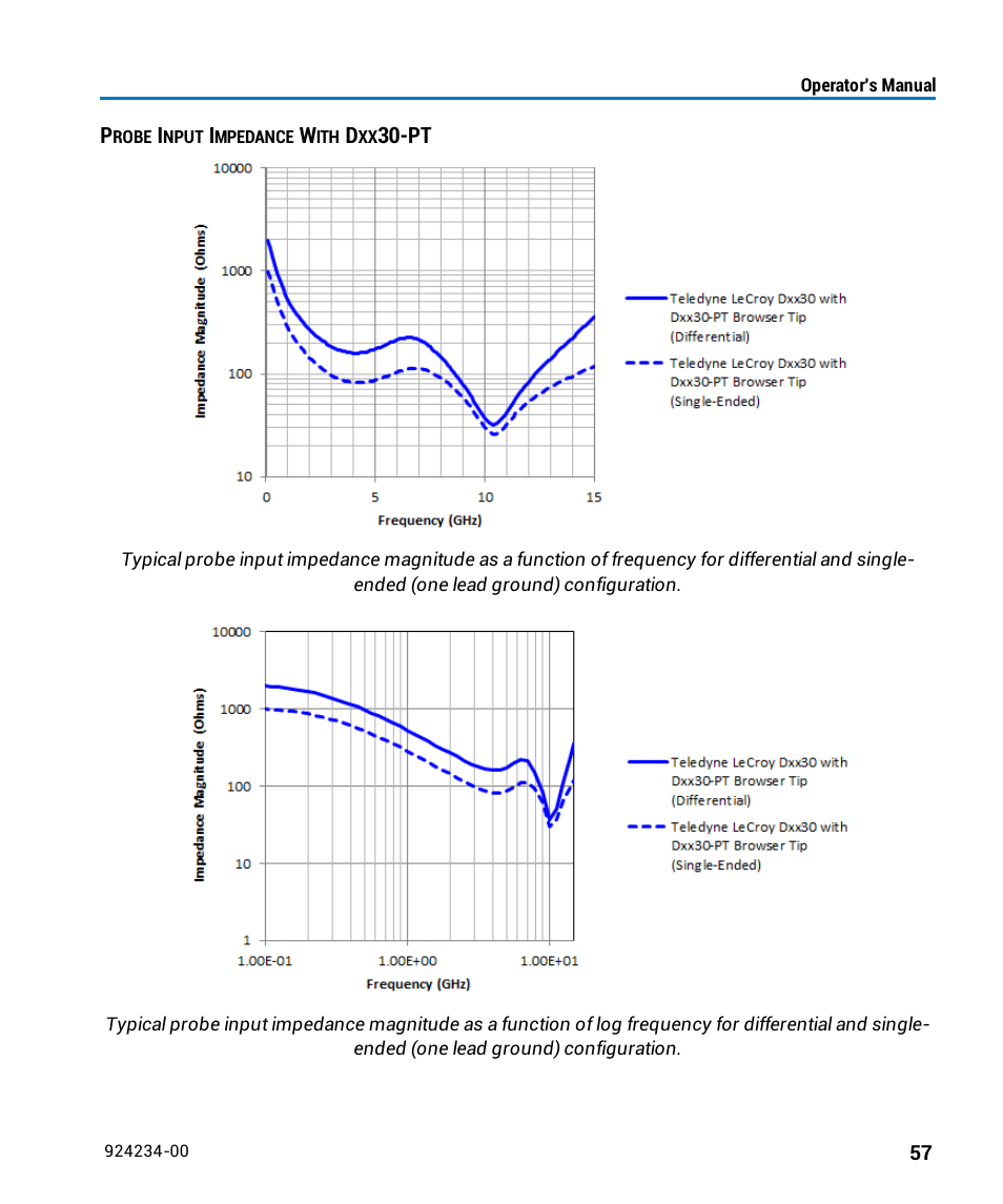 Teledyne LeCroy WaveLink Differential Probe Series (8-13 GHz) User Manual | Page 63 / 70
