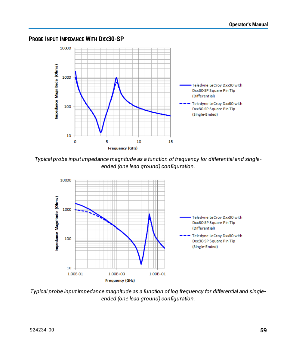 Teledyne LeCroy WaveLink Differential Probe Series (8-13 GHz) User Manual | Page 65 / 70