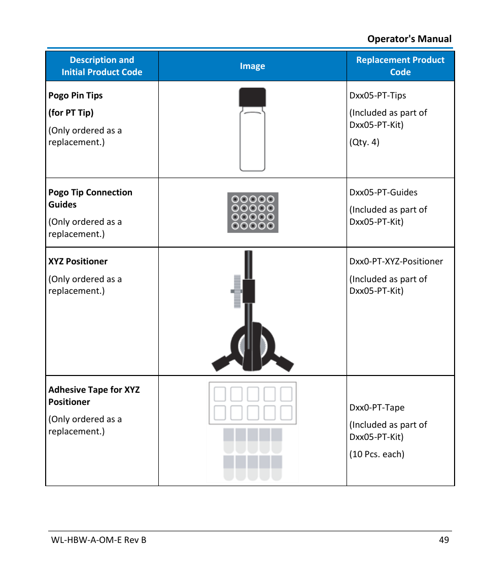 Teledyne LeCroy WaveLink Differential Probe Series (13-25 GHz) User Manual | Page 55 / 93