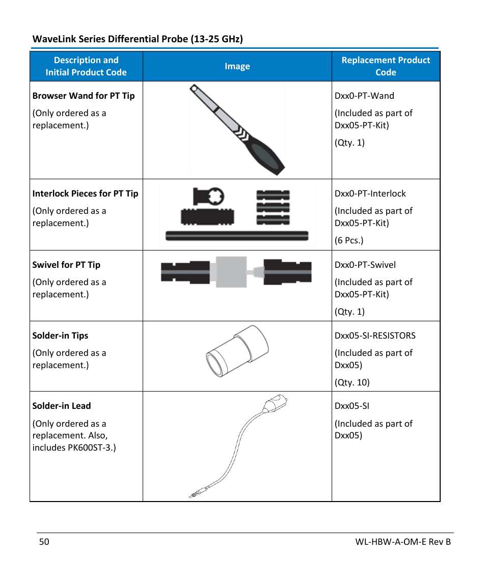 Teledyne LeCroy WaveLink Differential Probe Series (13-25 GHz) User Manual | Page 56 / 93