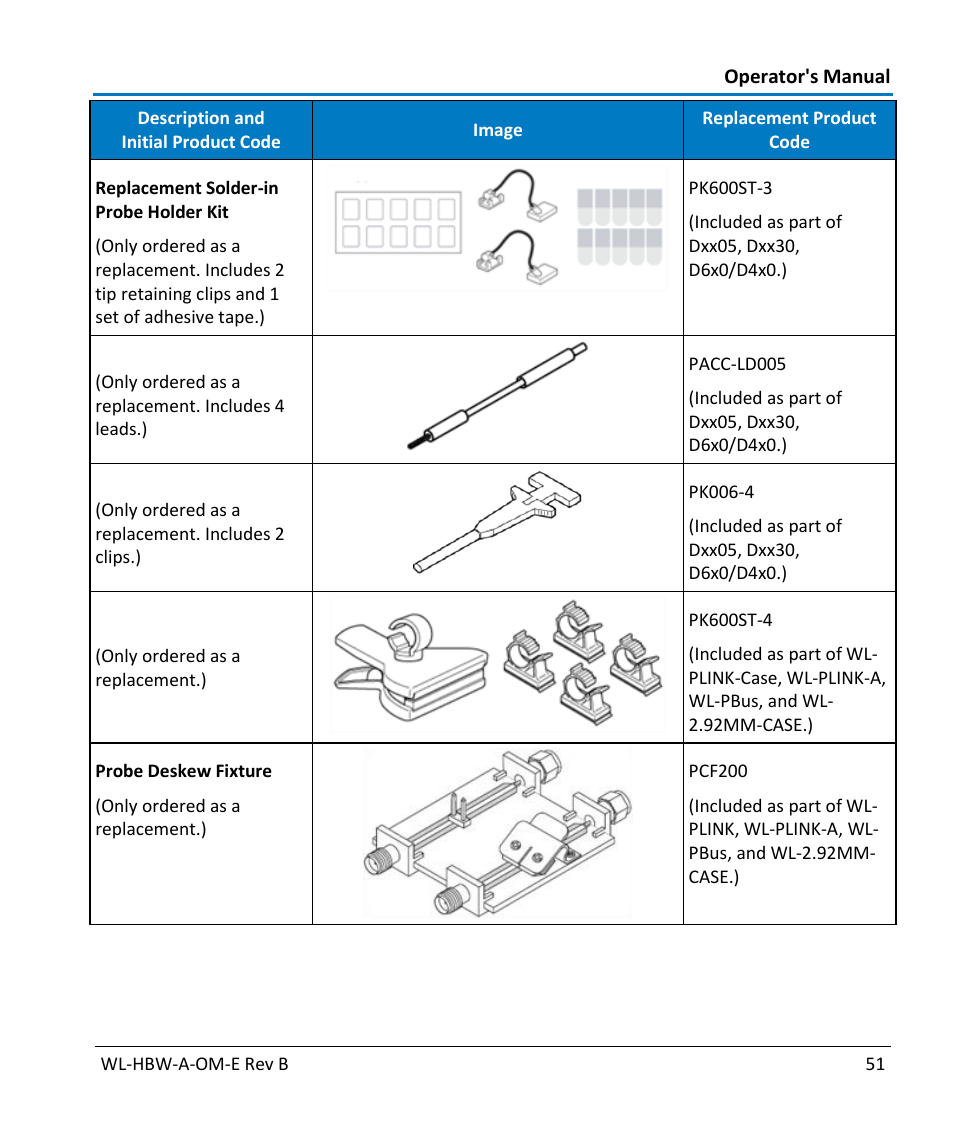Teledyne LeCroy WaveLink Differential Probe Series (13-25 GHz) User Manual | Page 57 / 93