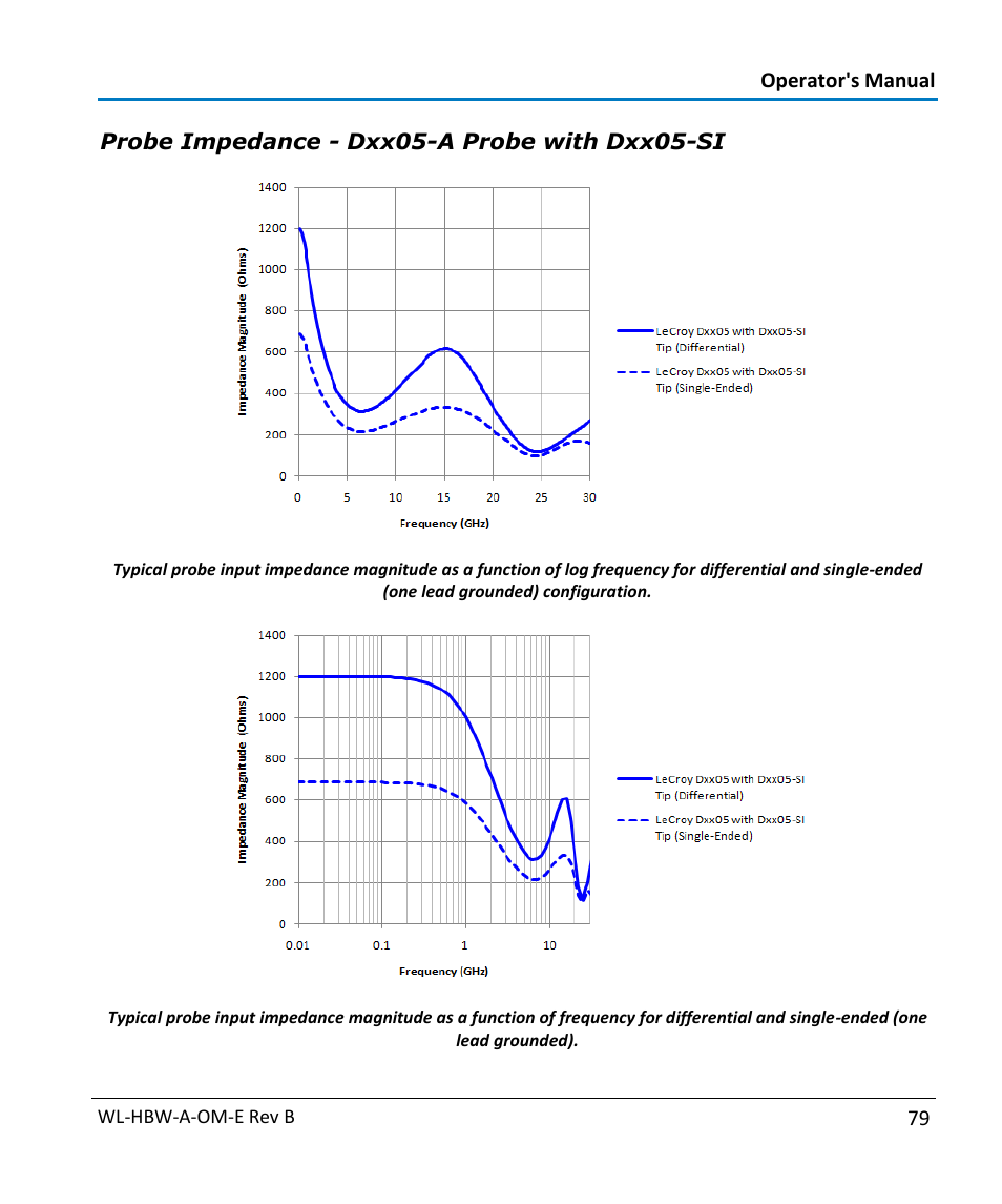 Teledyne LeCroy WaveLink Differential Probe Series (13-25 GHz) User Manual | Page 85 / 93