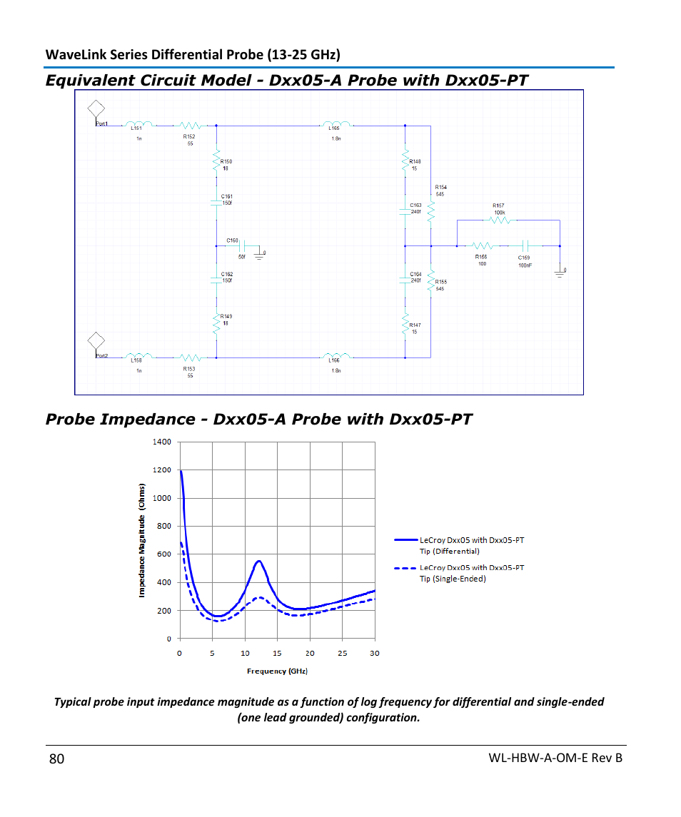 Teledyne LeCroy WaveLink Differential Probe Series (13-25 GHz) User Manual | Page 86 / 93