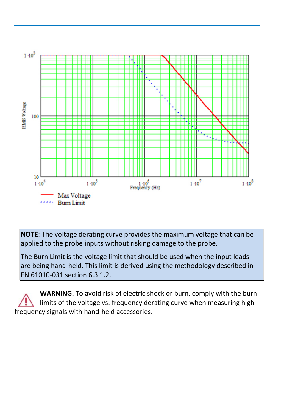 Voltage vs frequency derating curve | Teledyne LeCroy ADP300_305 User Manual | Page 10 / 38