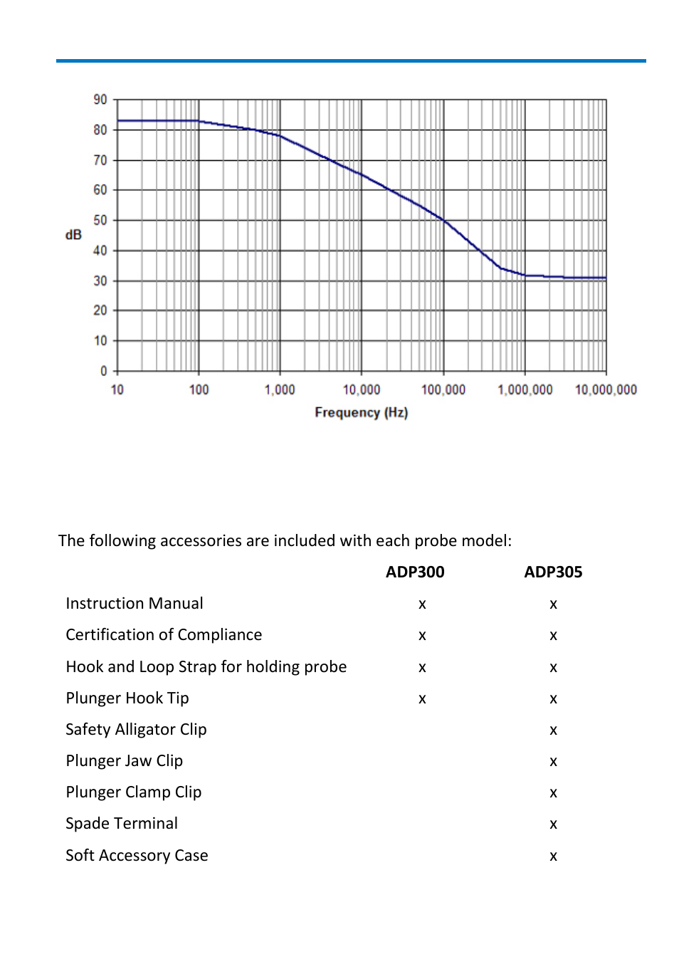 Standard accessories | Teledyne LeCroy ADP300_305 User Manual | Page 11 / 38