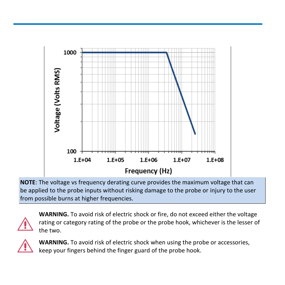 Voltage vs. frequency derating | Teledyne LeCroy AP031 User Manual | Page 10 / 20