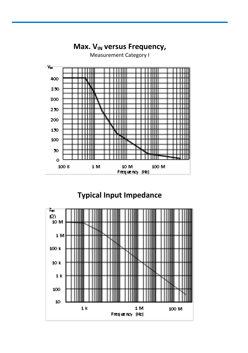 Max. v, Versus frequency, Typical input impedance | Teledyne LeCroy PP009 User Manual | Page 8 / 20