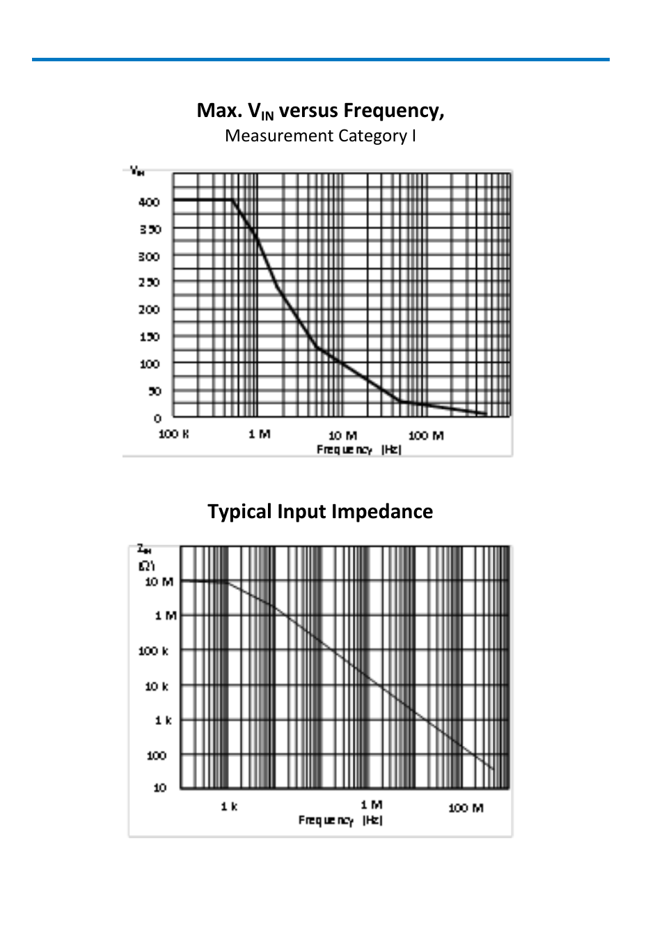 Max. v, Versus frequency, Typical input impedance | Teledyne LeCroy PP011 User Manual | Page 8 / 20