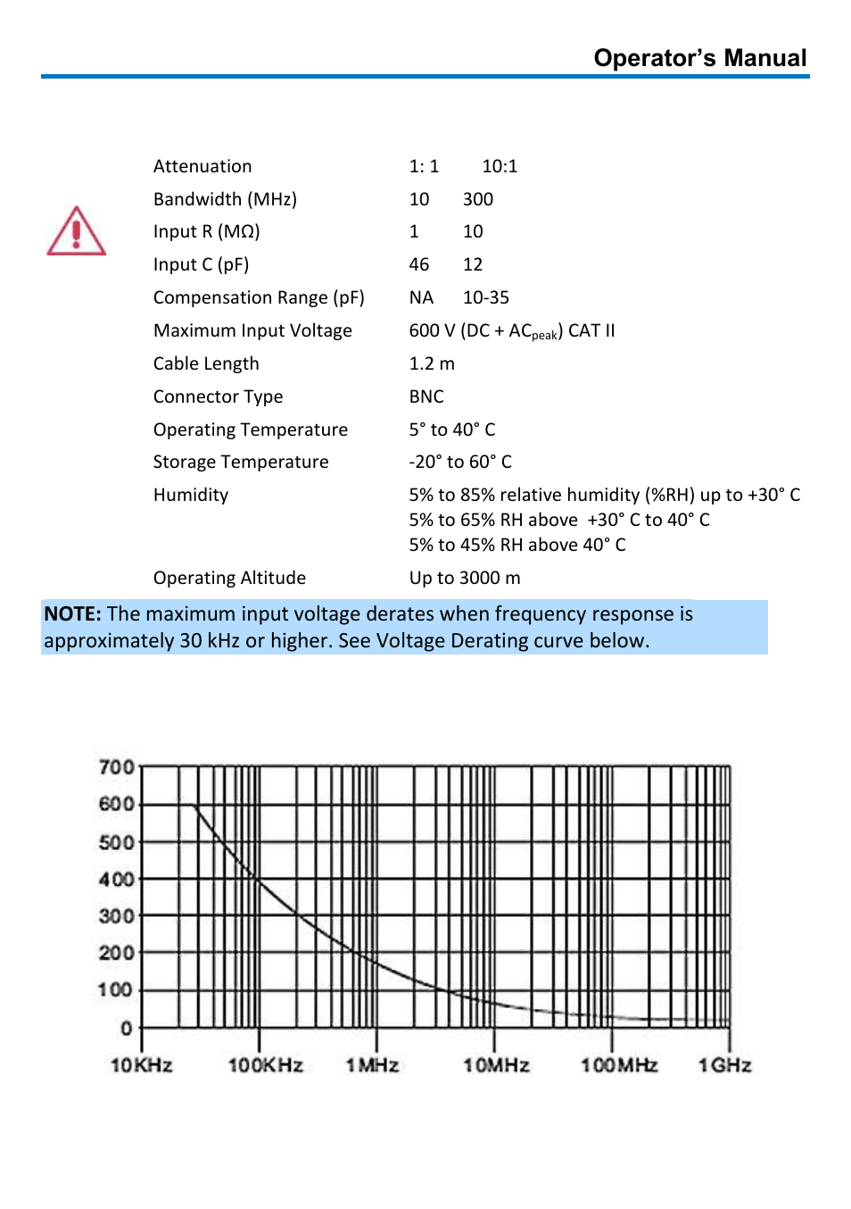 Specifications, Voltage derating, Operator’s manual | Teledyne LeCroy PP016 User Manual | Page 7 / 12