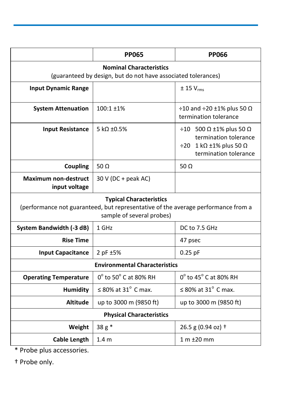Specifications | Teledyne LeCroy PP066 User Manual | Page 12 / 16