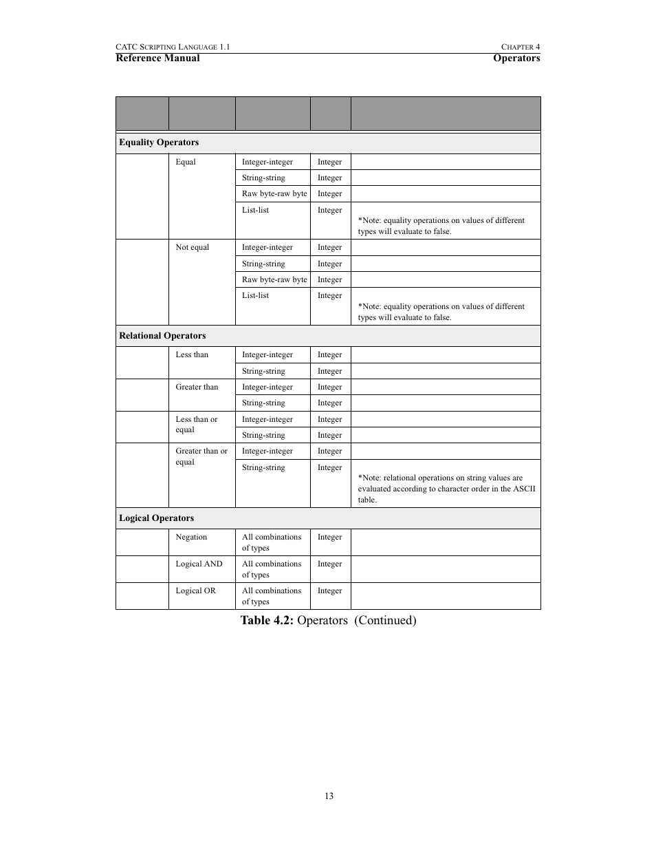 Teledyne LeCroy BPT - References Manual User Manual | Page 17 / 46