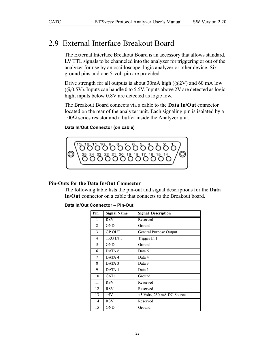 9 external interface breakout board, Pin-outs for the data in/out connector, External interface breakout board | Teledyne LeCroy BTTracer_Trainer - BTTracer Users Manual User Manual | Page 32 / 197