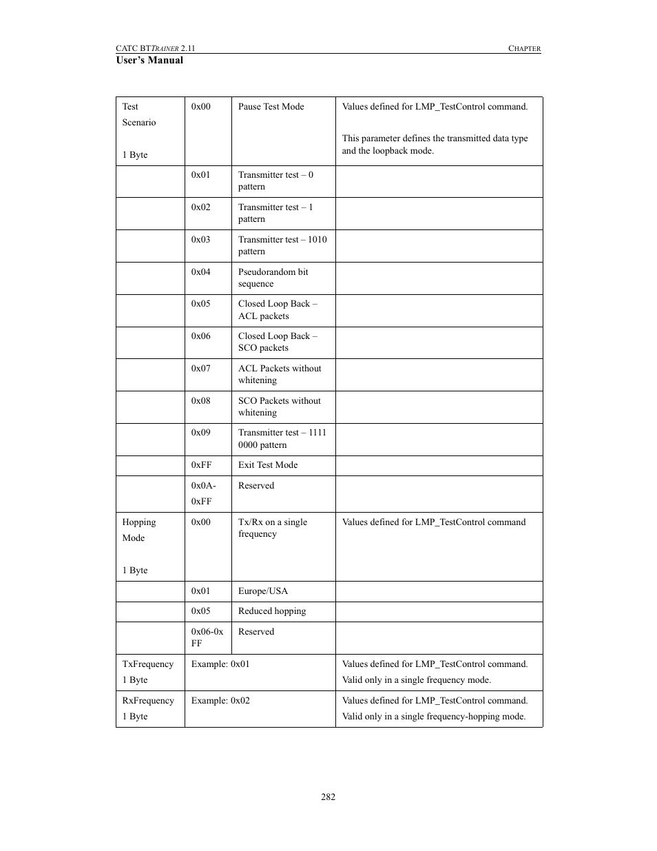 Teledyne LeCroy BTTracer_Trainer - BTTrainer Users Manual User Manual | Page 300 / 336