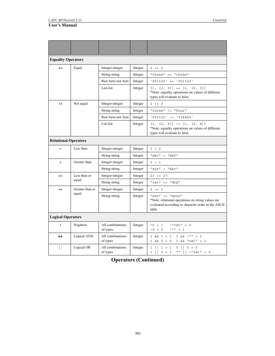 Teledyne LeCroy BTTracer_Trainer - BTTrainer Users Manual User Manual | Page 319 / 336