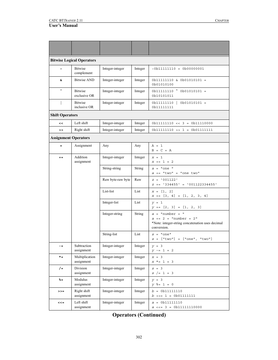 Teledyne LeCroy BTTracer_Trainer - BTTrainer Users Manual User Manual | Page 320 / 336