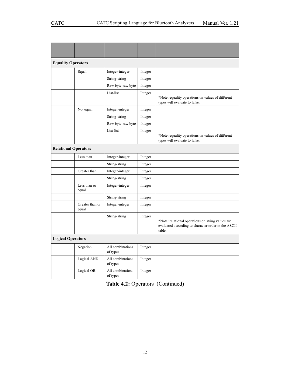 Catc manual ver. 1.21 | Teledyne LeCroy Merlins Wand - CSL manual (CATC Scripting Language Manual) User Manual | Page 18 / 78